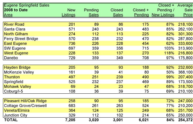 Year to Date.  Click the image to see the whole table.