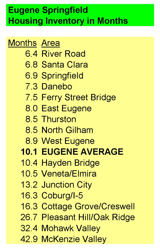 June 2009 Housing Inventory