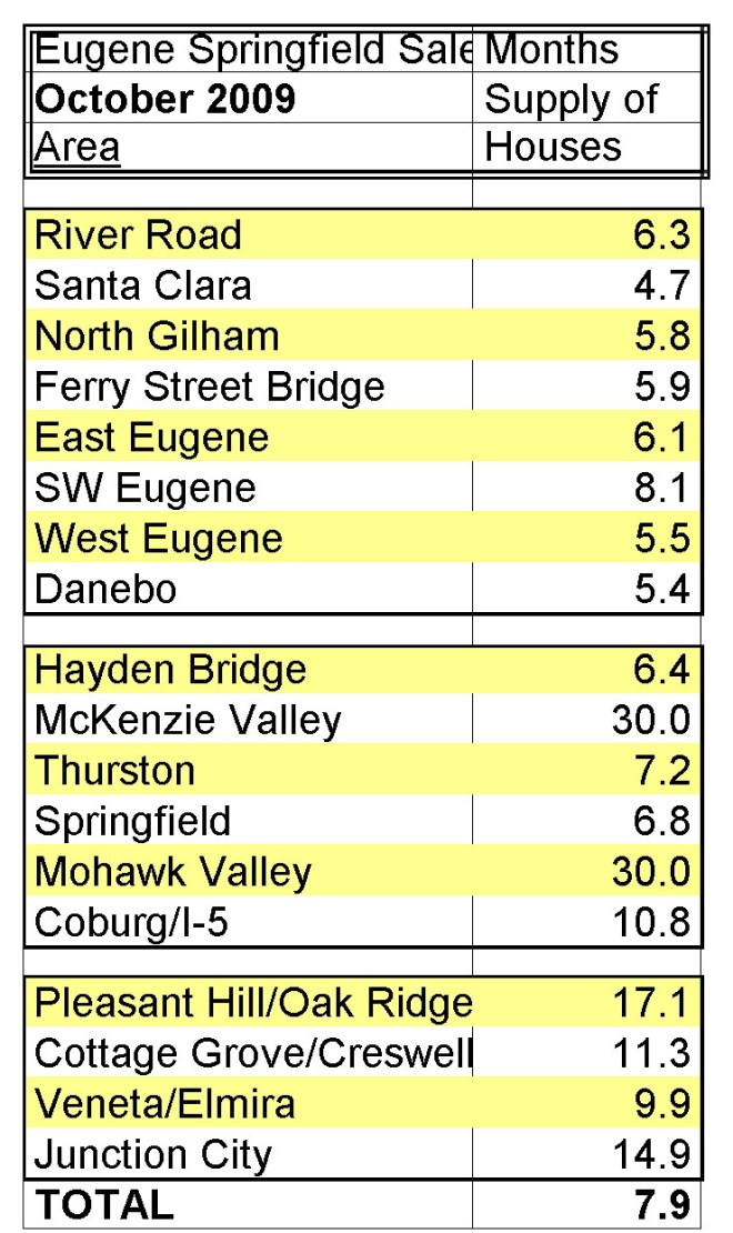 inventory-rising-prices
